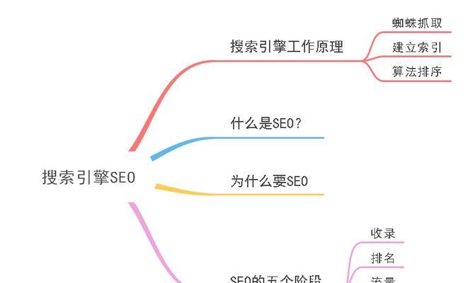 KUBET网页版结构化内容推广与蜘蛛池