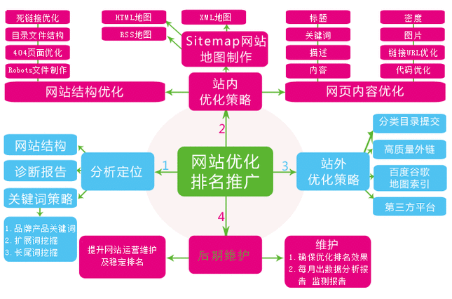 KUBET网页版蜘蛛池，是主动SEO还是被动等待？